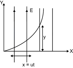 Solution diagram