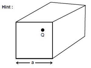 Solution diagram