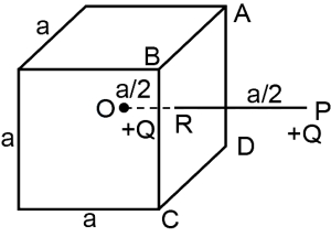 Question diagram