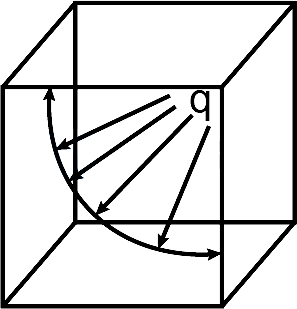 Solution diagram