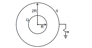 Solution diagram