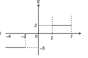 Option A