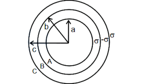 Question diagram