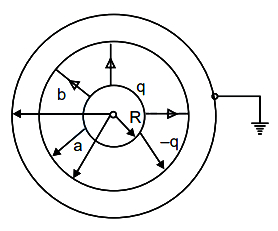 Solution diagram