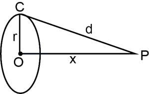 Solution diagram