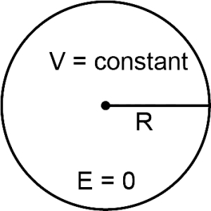 Solution diagram