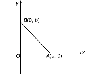 Solution diagram