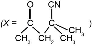 Question diagram