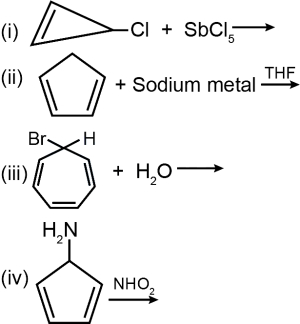 Question diagram