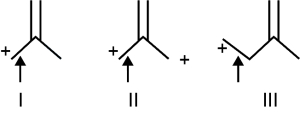 Question diagram
