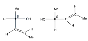Solution diagram