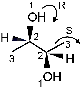 Solution diagram