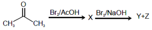 Question diagram