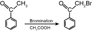 Solution diagram