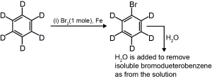 Solution diagram