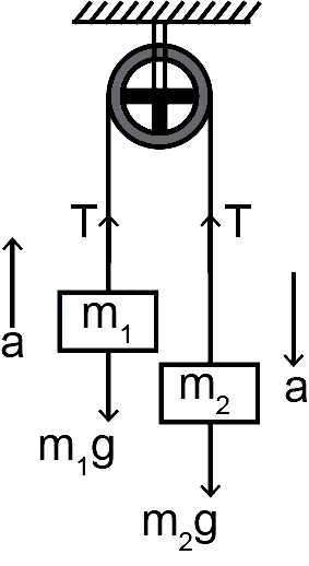 Solution diagram