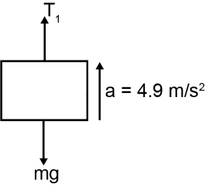 Solution diagram