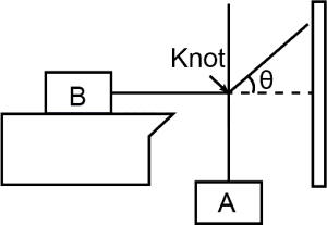 Question diagram