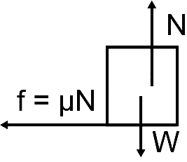 Solution diagram