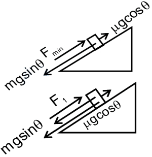 Solution diagram