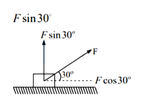 Solution diagram