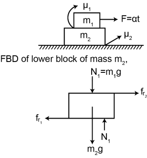 Solution diagram