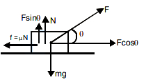 Solution diagram