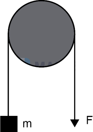 Question diagram