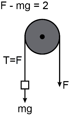 Solution diagram