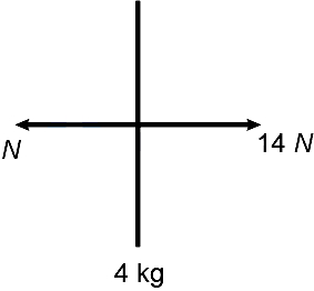 Solution diagram