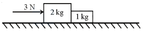 Question diagram