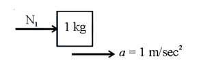 Solution diagram