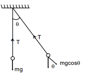 Solution diagram