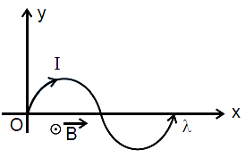 Solution diagram