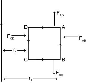 Solution diagram