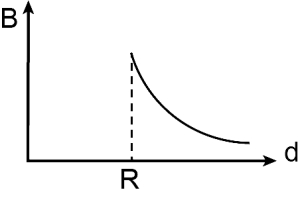Option C