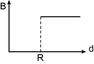 Option D