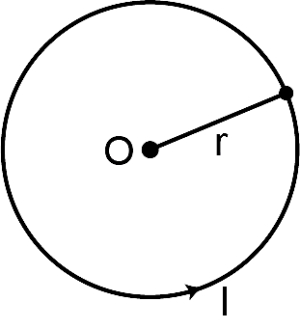 Solution diagram