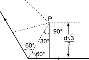 Solution diagram