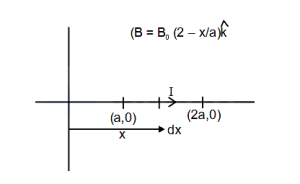 Solution diagram