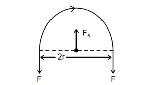 Solution diagram