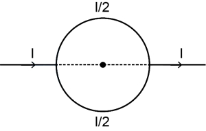 Solution diagram