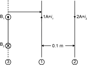 Solution diagram