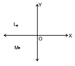 Question diagram