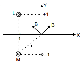 Solution diagram