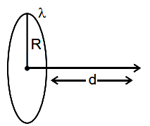 Solution diagram