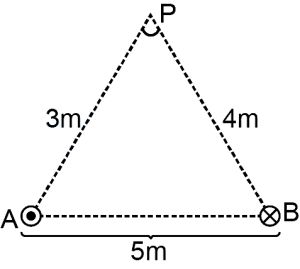 Solution diagram