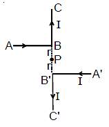Solution diagram