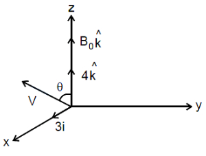 Solution diagram