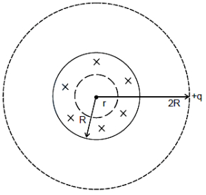 Solution diagram
